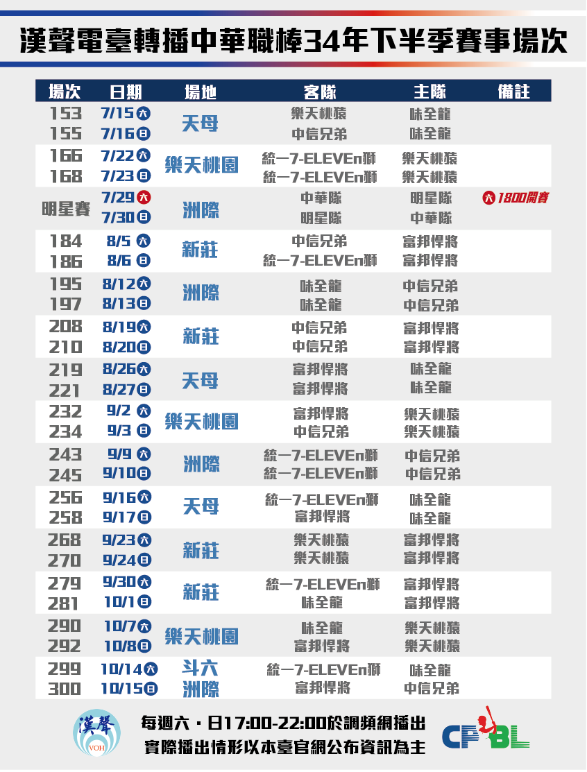 中華職棒34年下半季賽程