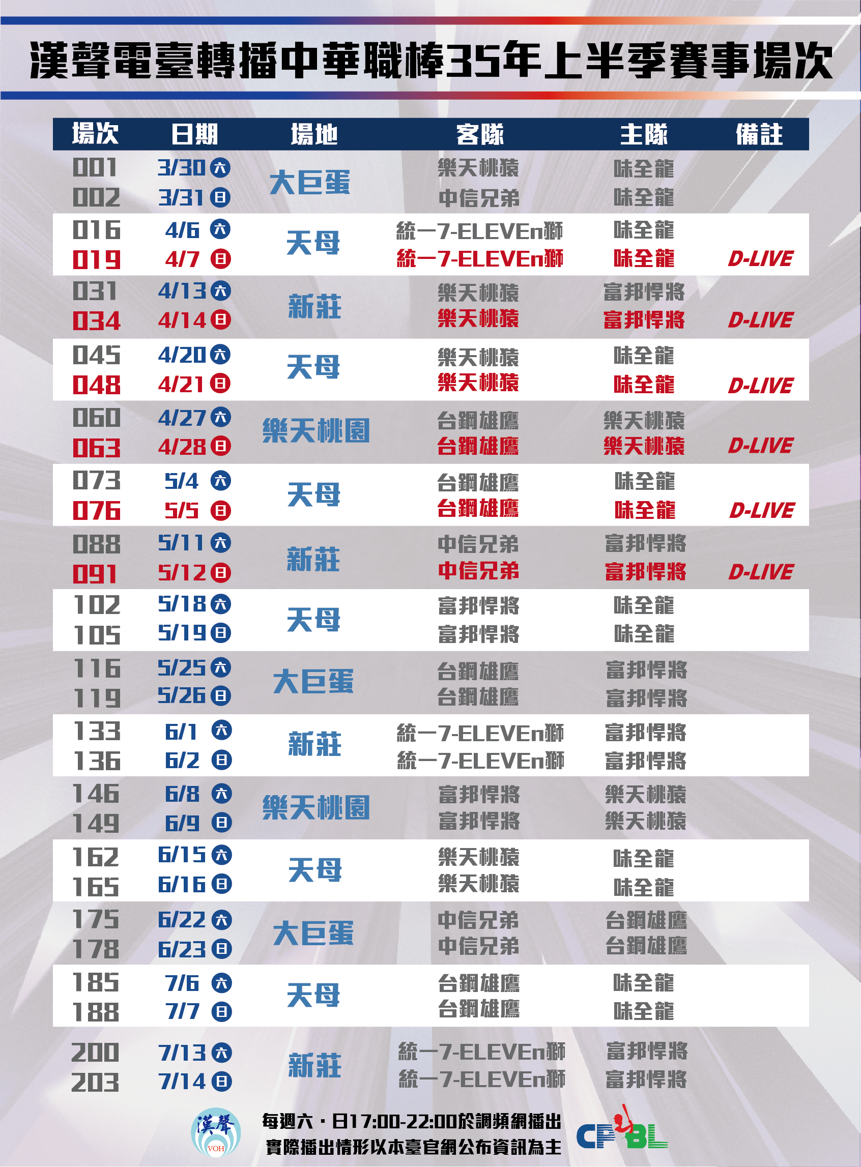 漢聲電臺轉播中華職棒35年上半季賽事場次