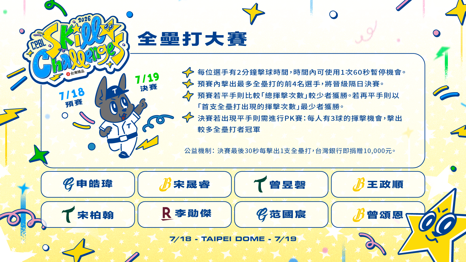 全壘打大賽參賽名單。（中華職業棒球大聯盟提供）